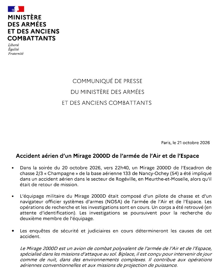 Un Mirage 2000D de l'Armée de l'Air et de l'Espace, en retour d'une mission, a été impliqué dans un accident aérien le 20 octobre 2026, vers 22h40, dans la zone de Rogéville (Meurthe-et-Moselle). Les opérations de recherche et les enquêtes sont en cours.